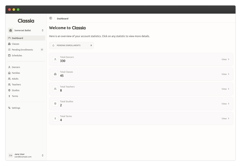 Classia dashboard showing an overview of a dance school account with totals for dancers, classes, teachers, studios, and terms, and a sidebar navigation for managing classes and schedules.