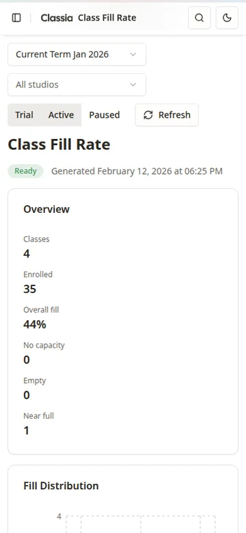 Mobile class fill rate report in Classia showing class performance and fill distribution.